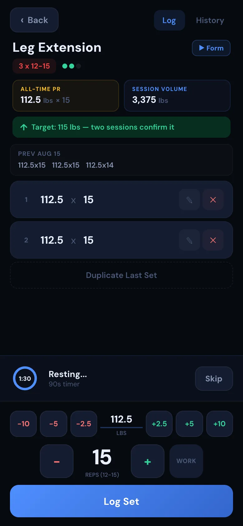 Logging a set of leg extensions. The app shows the all-time record, the session volume, a target of 115 lbs with the reason "two sessions confirm it", the two sets already logged, and a rest timer counting down.